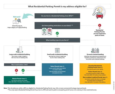 myparkingservices|Residential Parking Permit (RPP) Fees and Updates .